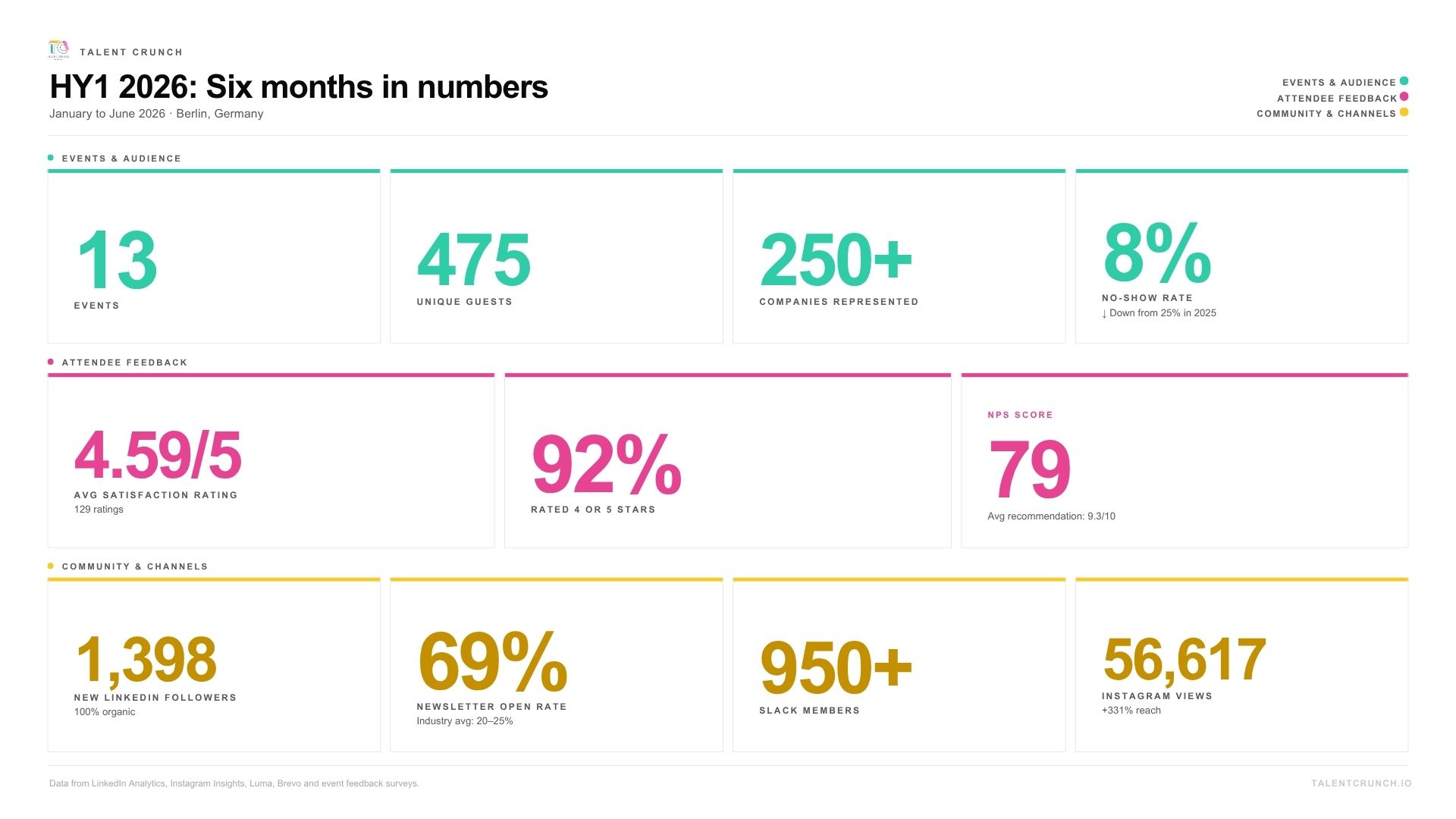 Talent_Crunch_HY1_2026_Infographic.pptx.jpg
