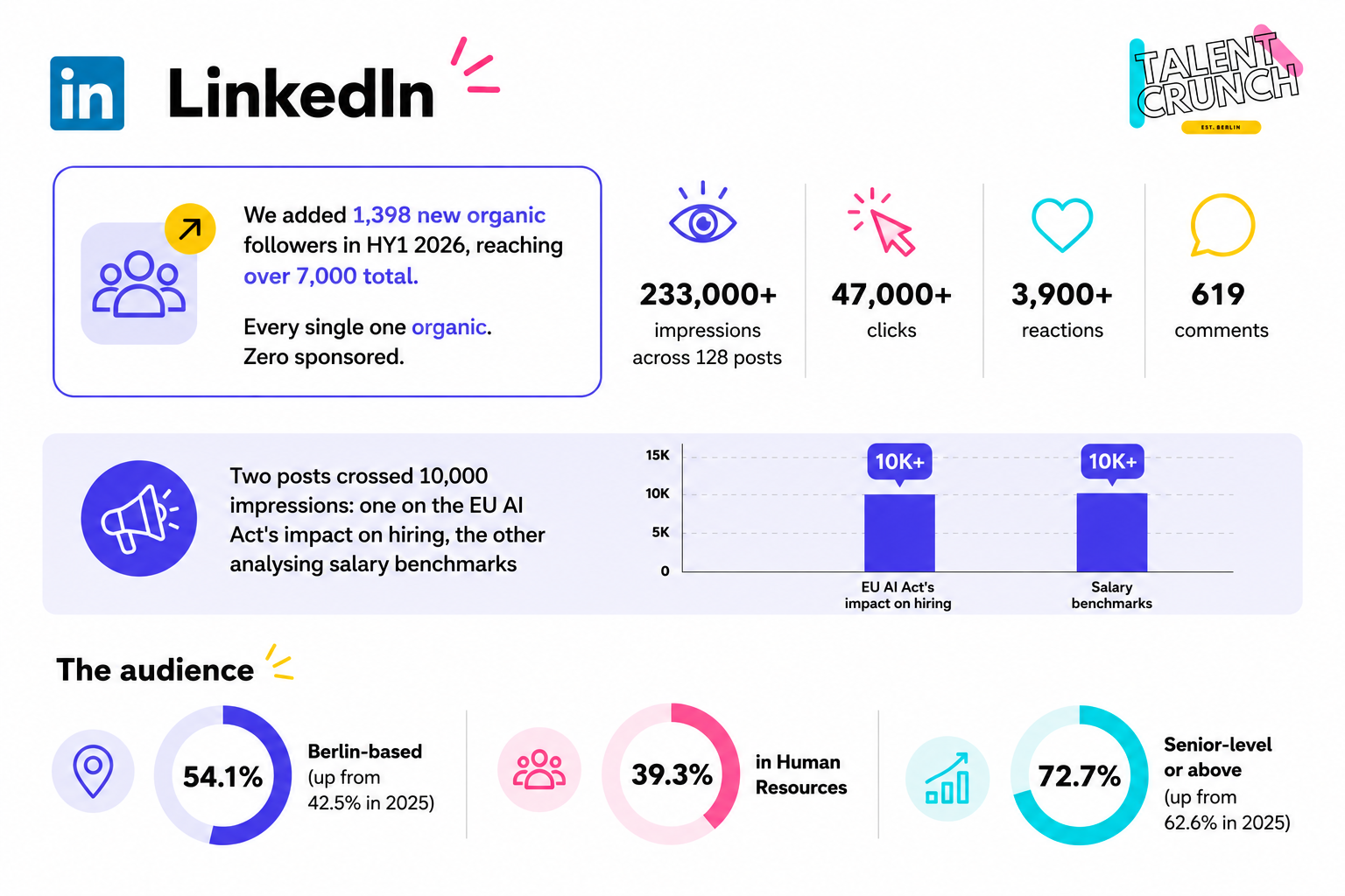 LinkedIn Talent Crunch HY1 2026.png