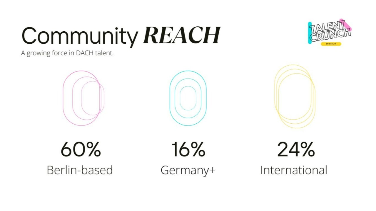Why Smart Sponsors Invest in Talent Communities: The 2025 Playbook for HR Tech Community Growth