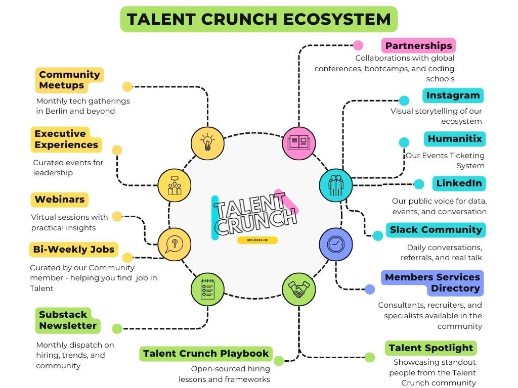 The Talent Crunch ecosystem map